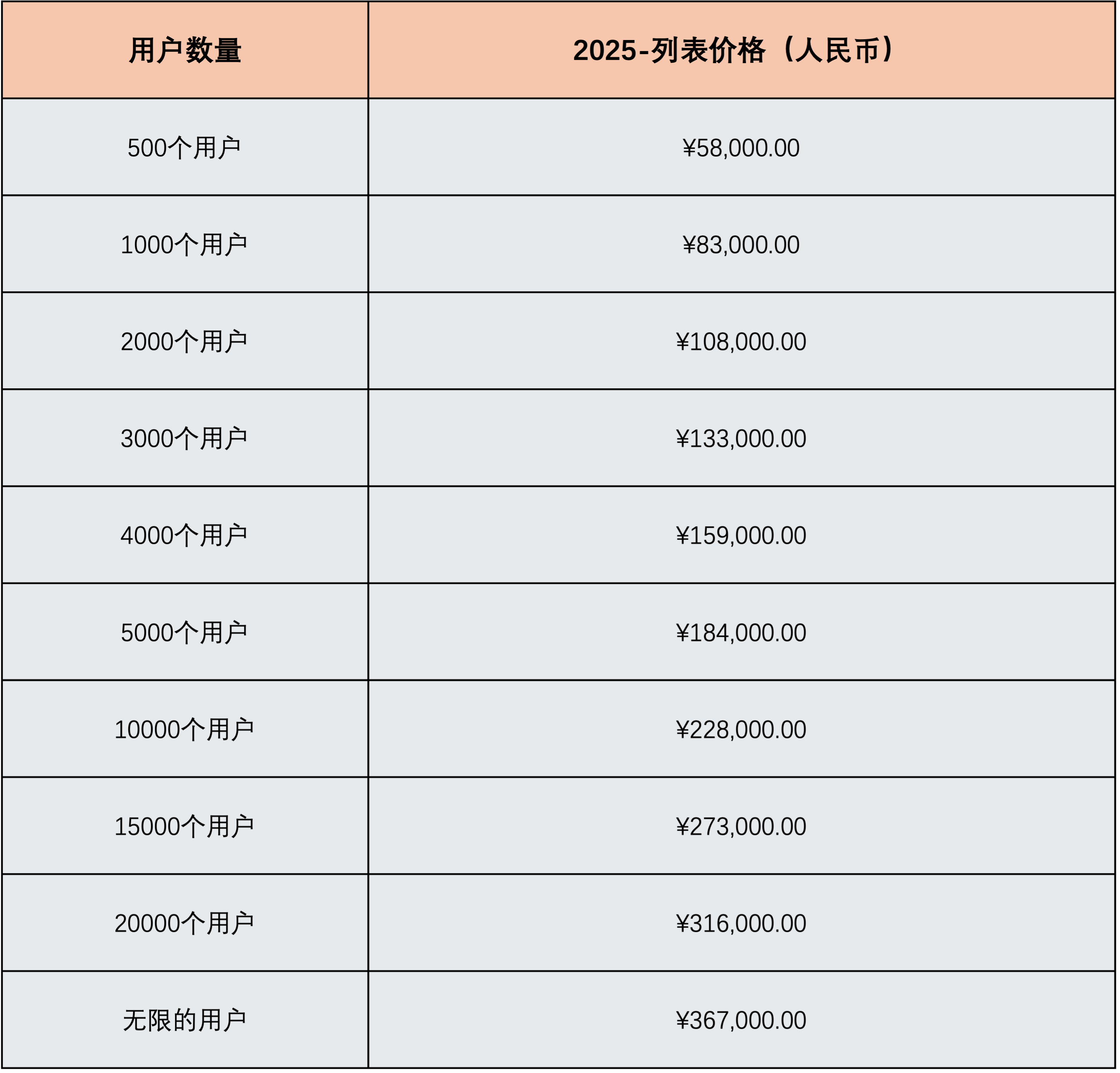 Atlassian产品价格列表（人民币含税价格）(图4)