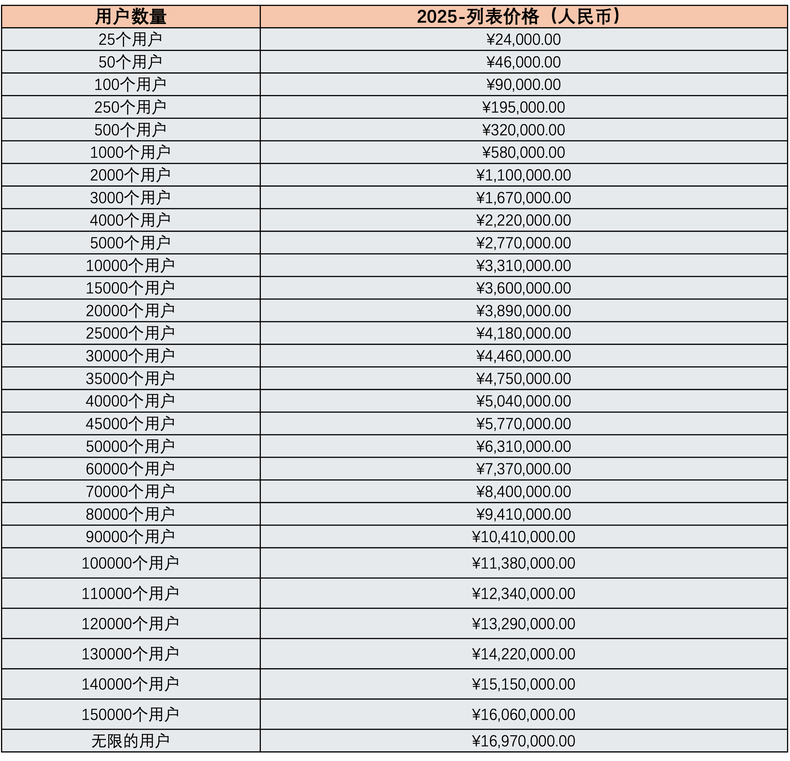 Atlassian产品价格列表（人民币含税价格）(图1)